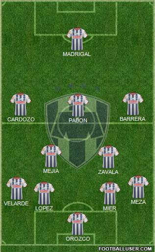 Club de Fútbol Monterrey Formation 2015