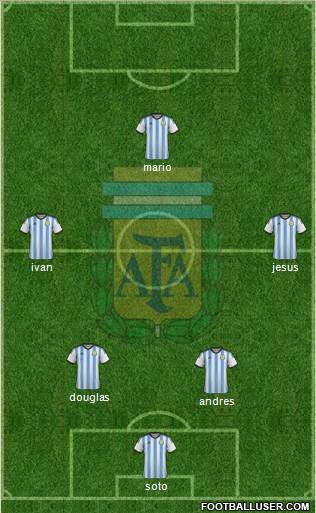 Argentina Formation 2015