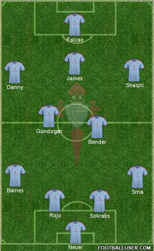 R.C. Celta S.A.D. Formation 2015