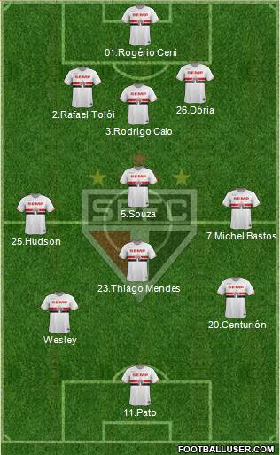 São Paulo FC Formation 2015