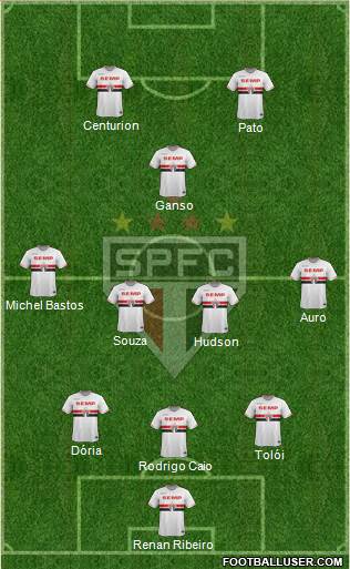 São Paulo FC Formation 2015