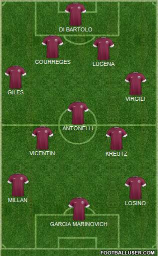 Qatar Formation 2015