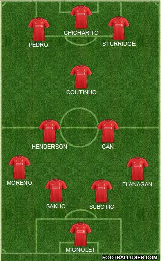 Liverpool Formation 2015