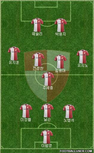 Busan I'PARK Formation 2015