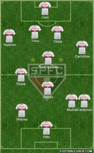 São Paulo FC Formation 2015