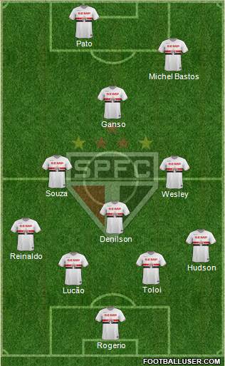 São Paulo FC Formation 2015