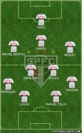 São Paulo FC Formation 2015