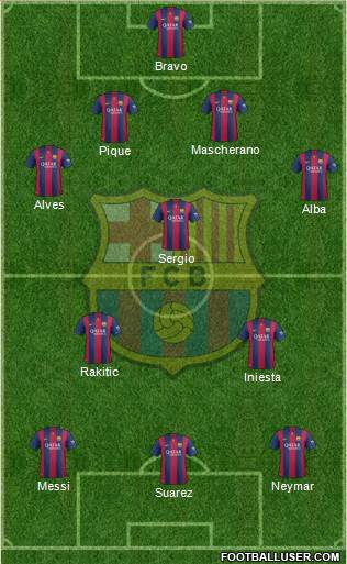 F.C. Barcelona Formation 2015