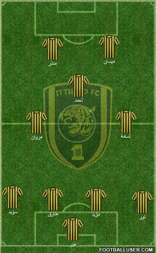 Al-Ittihad (KSA) Formation 2015