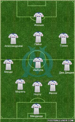 Olympique de Marseille Formation 2015