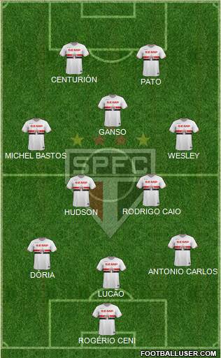 São Paulo FC Formation 2015