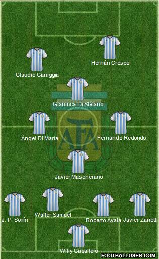 Argentina Formation 2015
