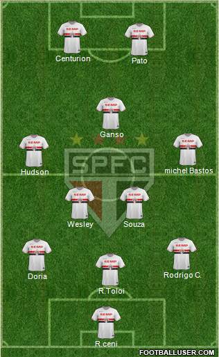 São Paulo FC Formation 2015