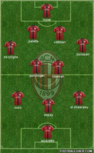A.C. Milan Formation 2015