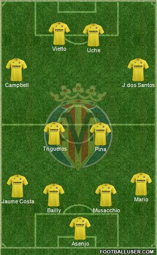 Villarreal C.F., S.A.D. Formation 2015