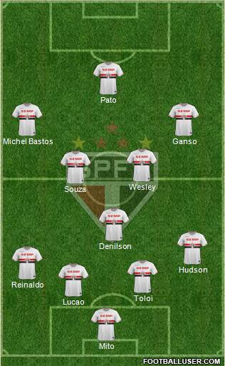 São Paulo FC Formation 2015