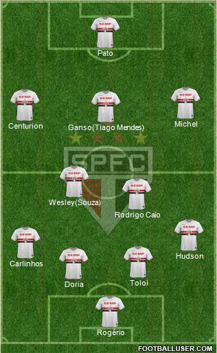 São Paulo FC Formation 2015