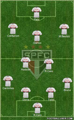 São Paulo FC Formation 2015