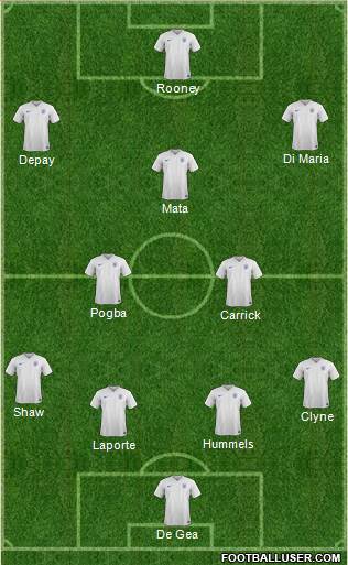England Formation 2015