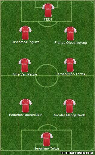 Arsenal Formation 2015