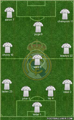 Real Madrid C.F. Formation 2015