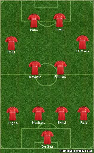 Liverpool Formation 2015