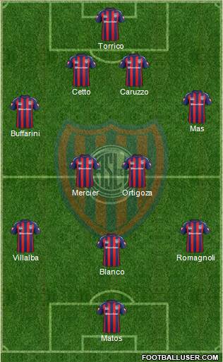 San Lorenzo de Almagro Formation 2015