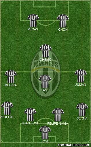 Juventus Formation 2015