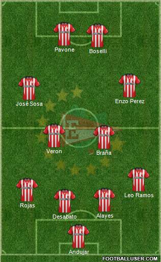 Estudiantes de La Plata Formation 2015