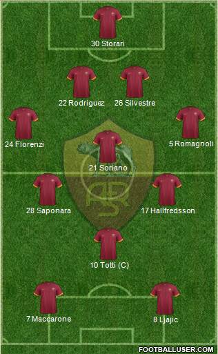 AS Roma Formation 2015