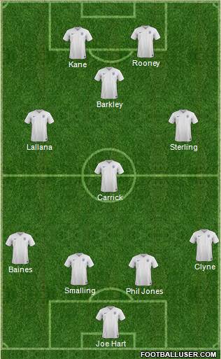 England Formation 2015