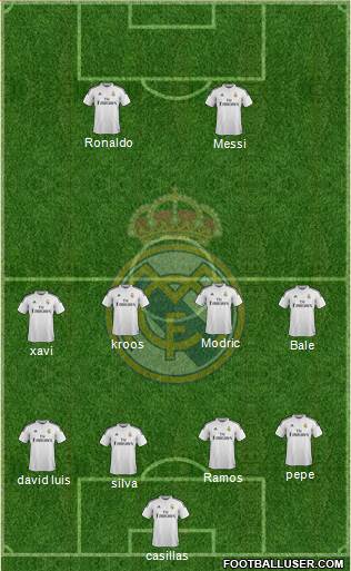 Real Madrid C.F. Formation 2015