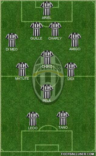 Juventus Formation 2015