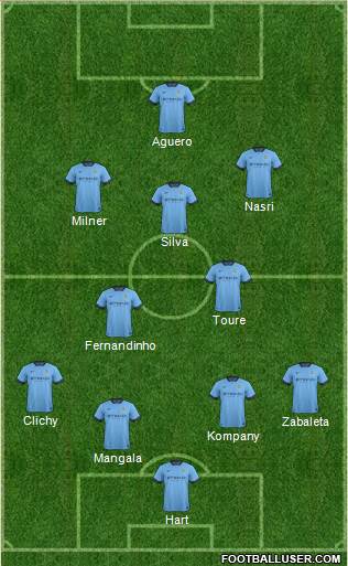 Manchester City Formation 2015