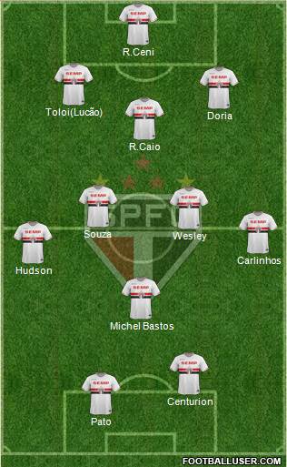São Paulo FC Formation 2015