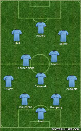 Manchester City Formation 2015