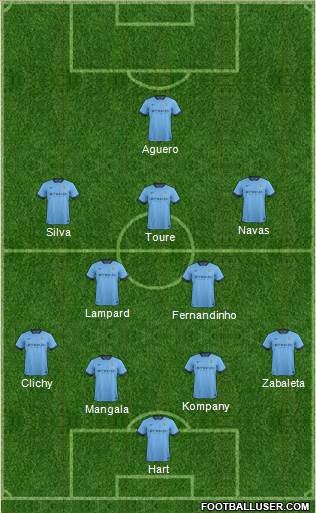 Manchester City Formation 2015
