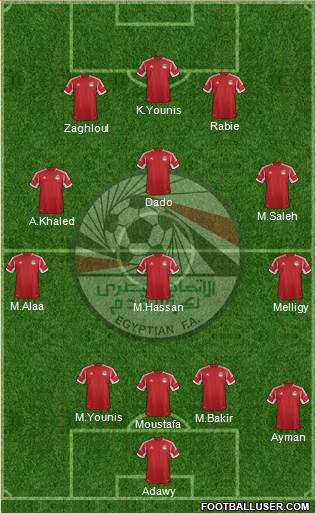 Egypt Formation 2015