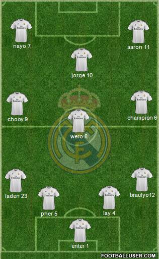 Real Madrid C.F. Formation 2015