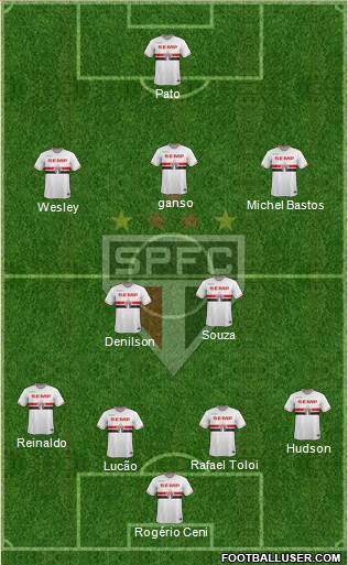 São Paulo FC Formation 2015