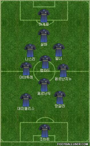 Manchester City Formation 2015