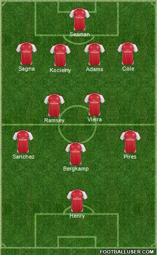 Arsenal Formation 2015