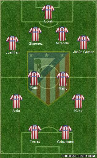 C. Atlético Madrid S.A.D. Formation 2015