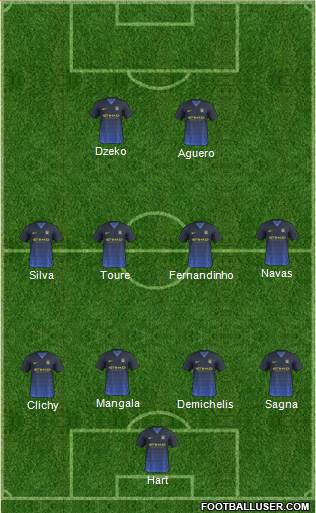 Manchester City Formation 2015