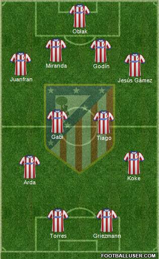 C. Atlético Madrid S.A.D. Formation 2015