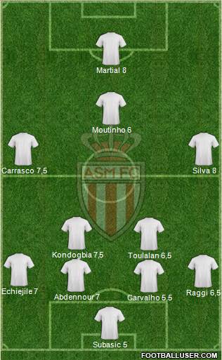 AS Monaco FC Formation 2015