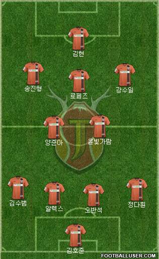 Jeju United Formation 2015