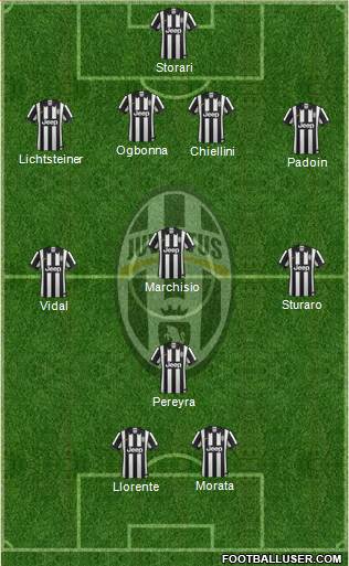 Juventus Formation 2015