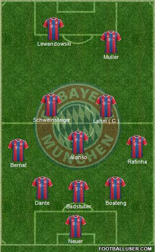 FC Bayern München Formation 2015