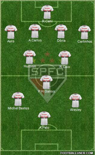 São Paulo FC Formation 2015